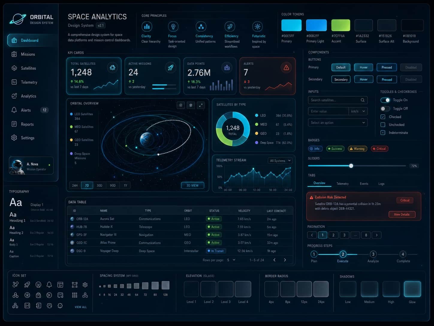 واجهة المستخدم Screenshots و منتج Concepts
