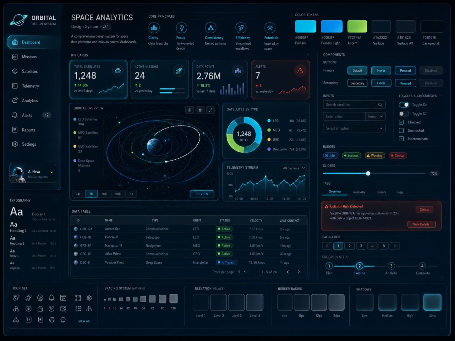 Glassy UI Design System