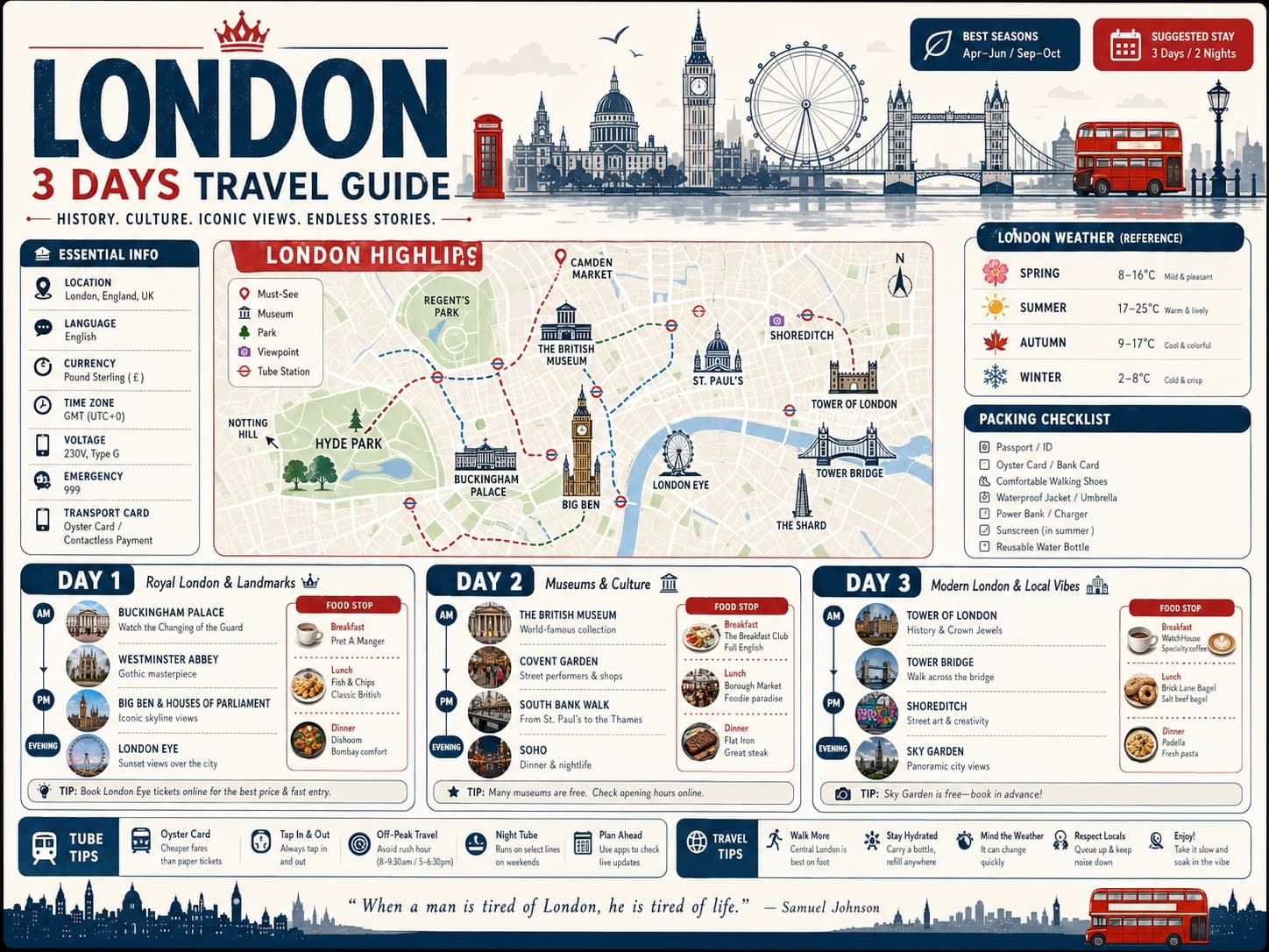 London Travel Guide Infographic